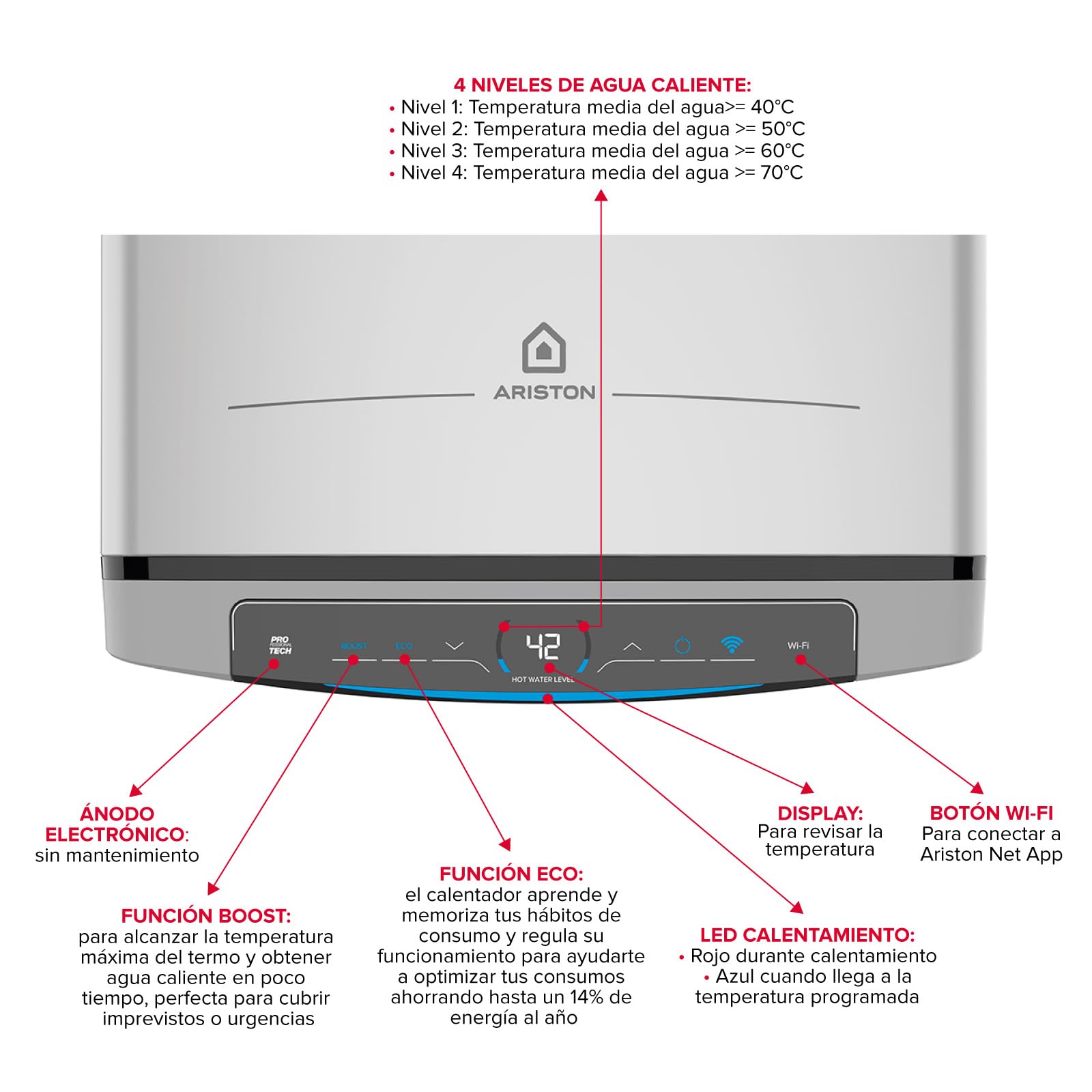 Termo Eléctrico 100L Litros Multiposición, Calentador de Agua Eléctrico Plano Ariston Velis Tech Dry Wifi
