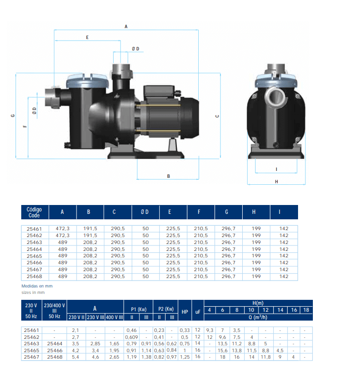 Bomba Autoaspirante AstralPool Sena 3/4 CV | Modelo 25463