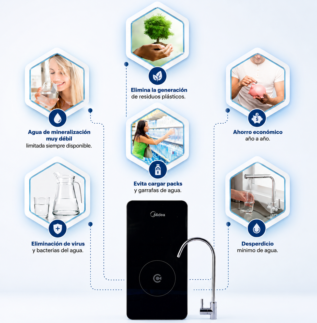 beneficios ósmosis inversa eco 6000