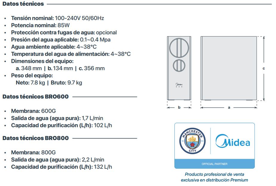Ósmosis inversa Midea Osmosis BRO600 medidas