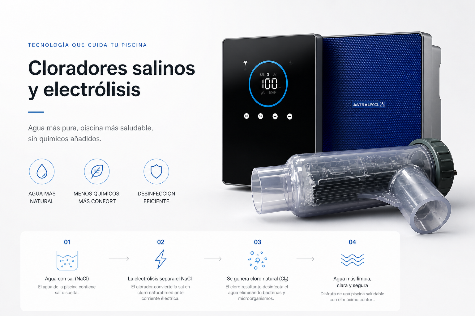 Cloradores salinos y electrólisis