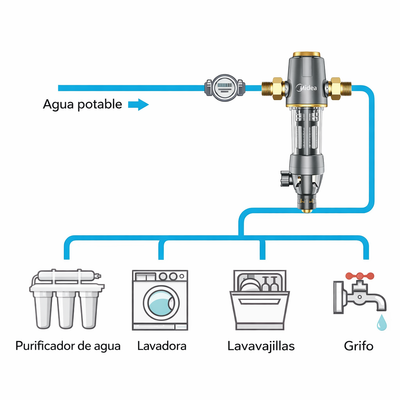 Prefiltro Autolimpiante Midea 40 µm QZBW20S-12 | Filtración Reutilizable para Toda la Vivienda