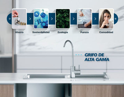 Ósmosis Inversa Midea BRO600 | Flujo Directo, Ultra Compacta y Sin Depósito