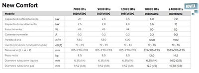 Aire acondicionado climatizador Inverter Hisense New Comfort Dual Split 9000+9000 9+9 BTU 2AMW42U4RRA R-32 A++
