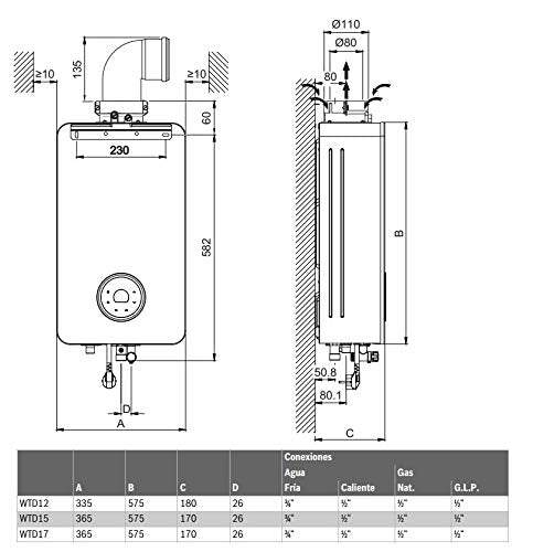 Junkers Hydronext 5600 | Calentador Estanco Gas Natural o Butano 12L