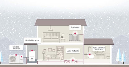 Aerotermia LG Therma V Monobloc R32 HM071MR.U44 | 7 kW, Bomba de Calor A+++/A+ Monofásica