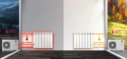 Aerotermia LG Therma V Monobloc R32 HM071MR.U44 | 7 kW, Bomba de Calor A+++/A+ Monofásica