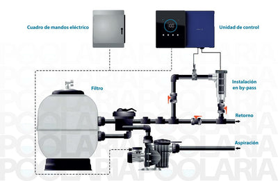 Clorador Salino AstralPool Clear Connect 30 g/h | Piscinas hasta 110 m³