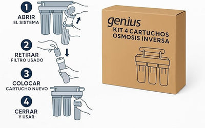 ATH Kit 4 Cartuchos Recambio Ósmosis Universal Genius | Compatible Multimarca