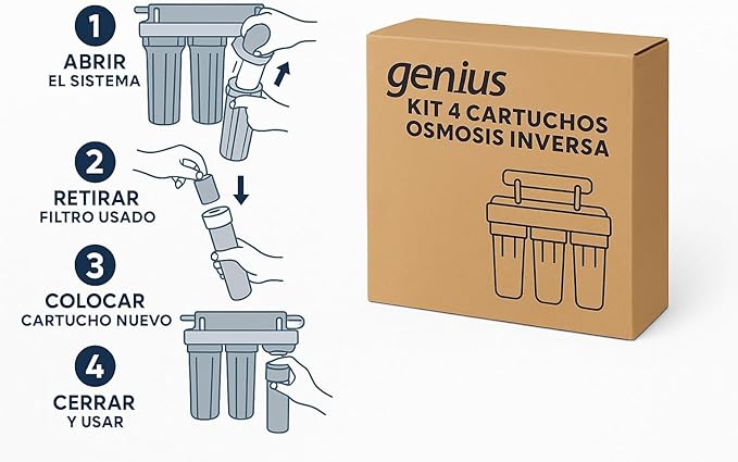 ATH Kit 4 Cartuchos Genius Recambios Osmosis Universal