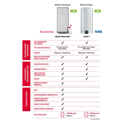 Termo Eléctrico 100L Litros Multiposición, Calentador de Agua Eléctrico Plano Ariston Velis Tech Dry Wifi