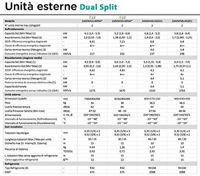 Aire acondicionado climatizador Inverter Hisense New Comfort Dual Split 9000+9000 9+9 BTU 2AMW42U4RRA R-32 A++