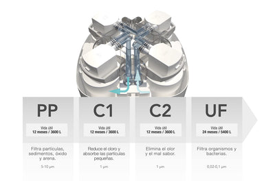 Equipo de ultrafiltración para el tratamiento de agua, PURE