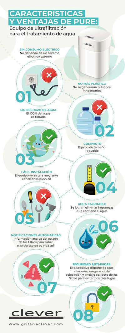 Equipo de ultrafiltración para el tratamiento de agua, PURE