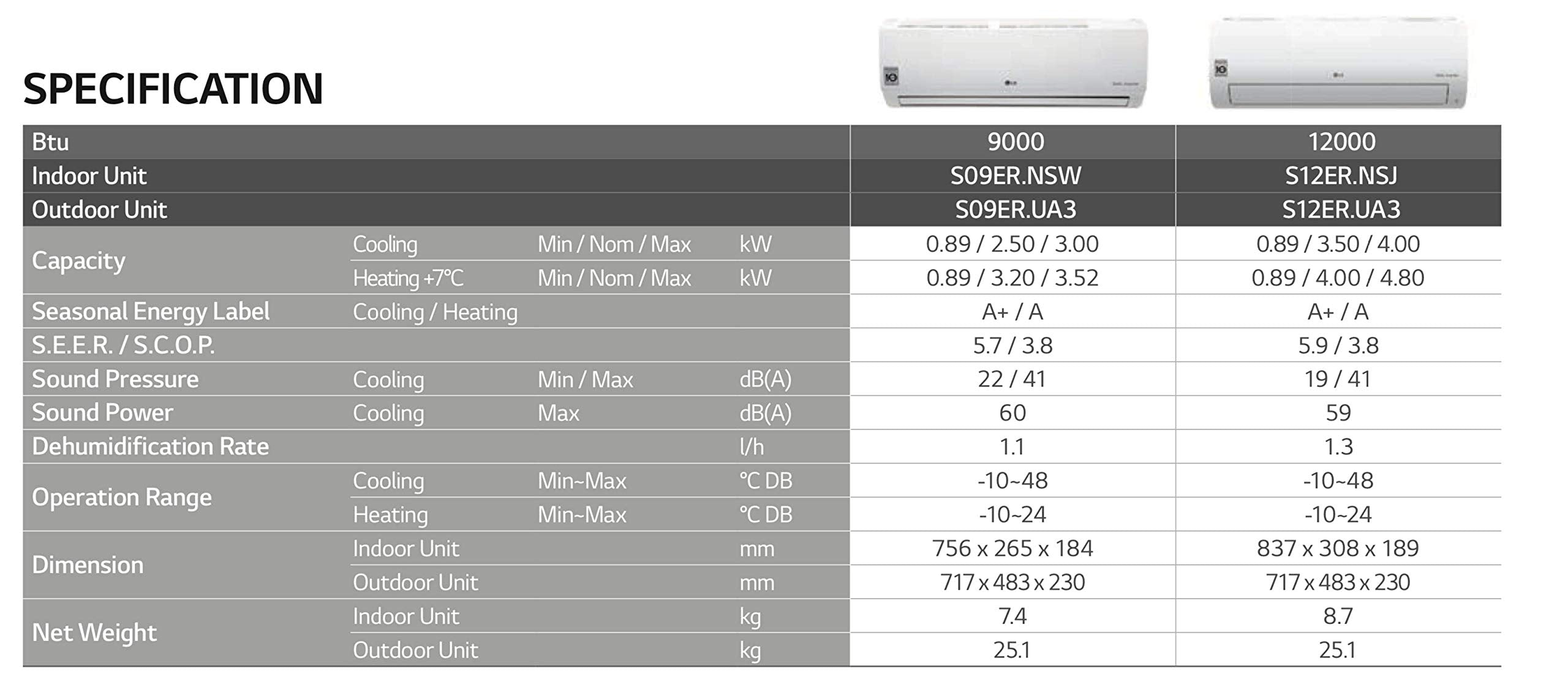 Aire acondicionado climatizador monosplit LG Standard Win Inverter 12000 BTU R32 S12ER