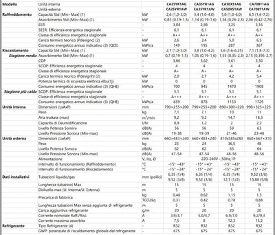 Hisense - Climatizador de aire acondicionado Easy Smart 18000 BTU A++ R32 CA50XS1AG