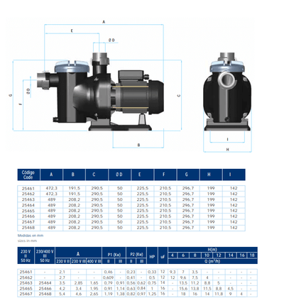 Bomba Autoaspirante AstralPool Sena 3/4 CV | Modelo 25463