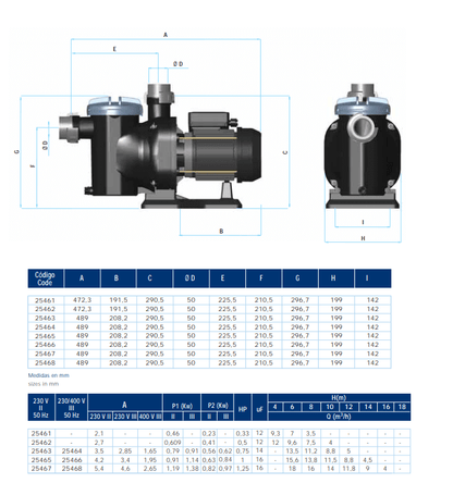Bomba Autoaspirante AstralPool Sena 3/4 CV | Modelo 25463