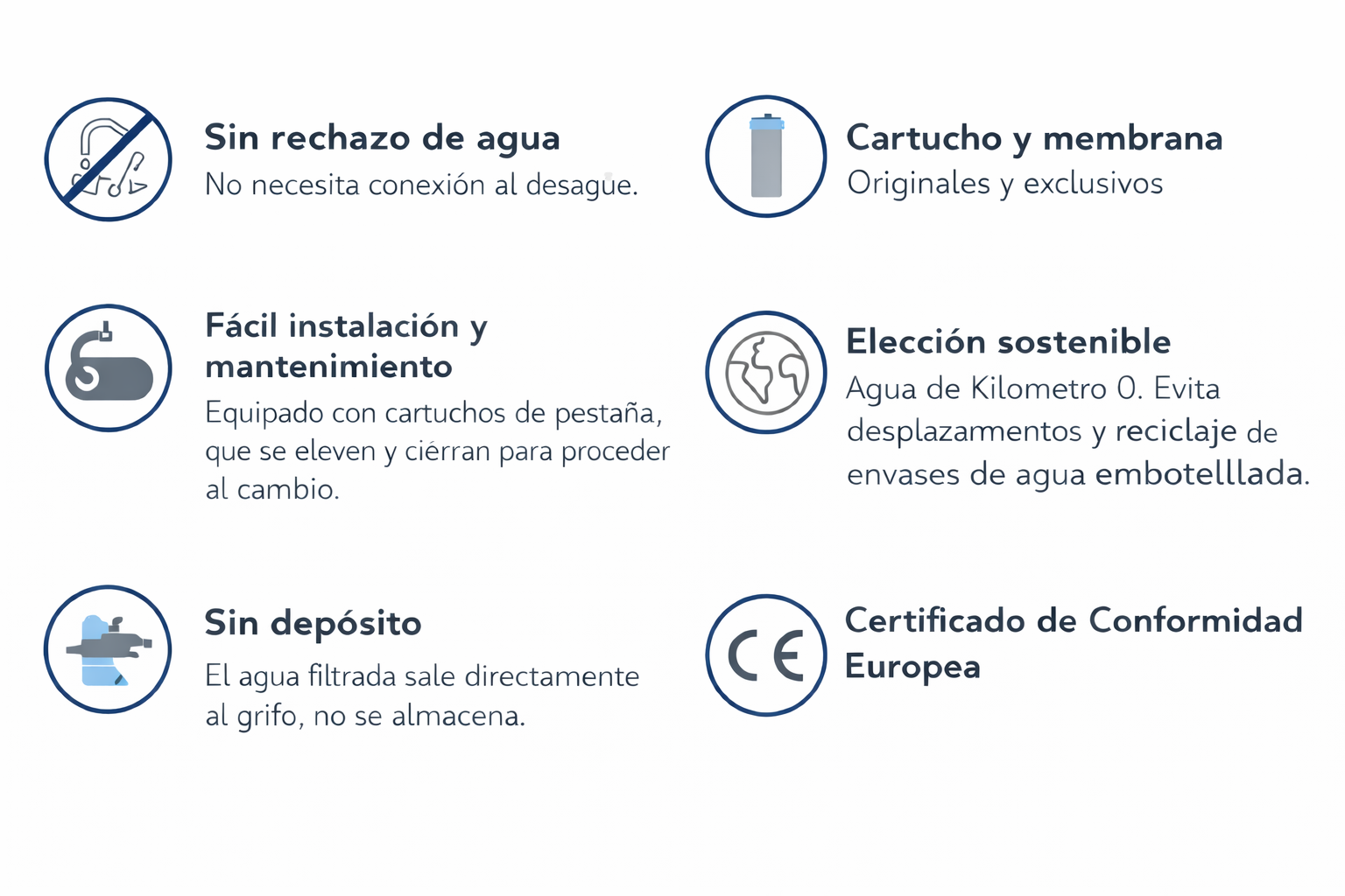 Sistema de ultrafiltración Hidro Water Nelva UF-0206-12 blanco cartuchos detalles