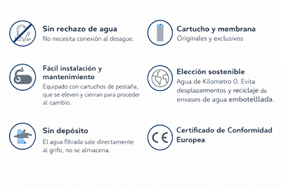 Sistema de ultrafiltración Hidro Water Nelva UF-0206-12 blanco cartuchos detalles