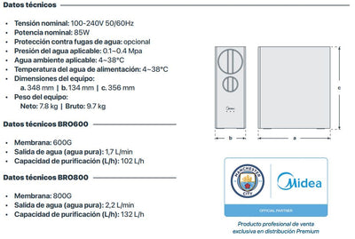 Ósmosis inversa Midea Osmosis BRO600  medidas